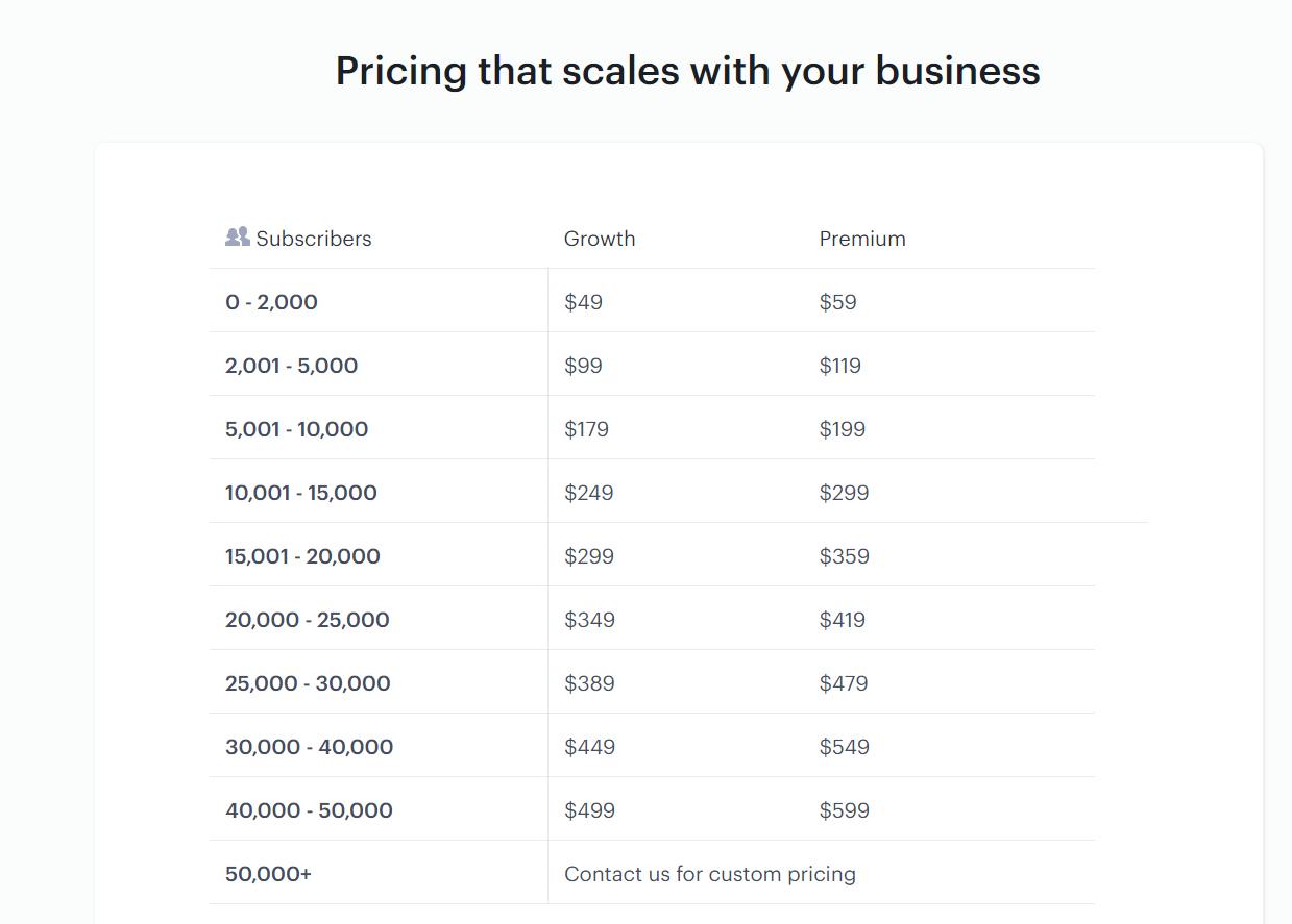 Encharge pricing list