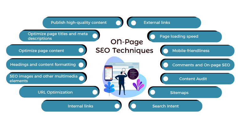 On Page SEO guidelines